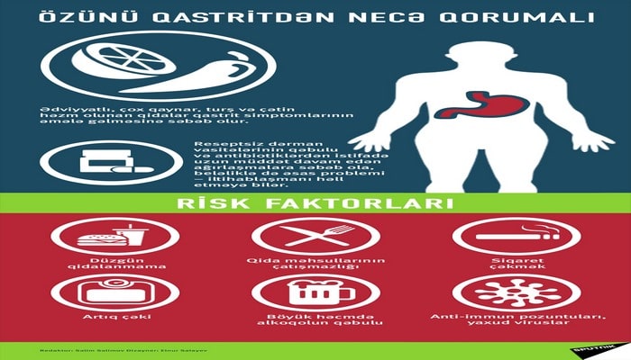 Qastrit olmamaq üçün nə etməli