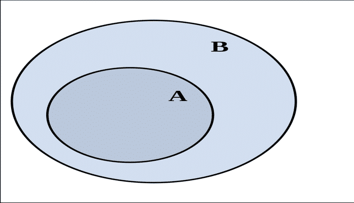Çoxluqlar nəzəriyyəsi