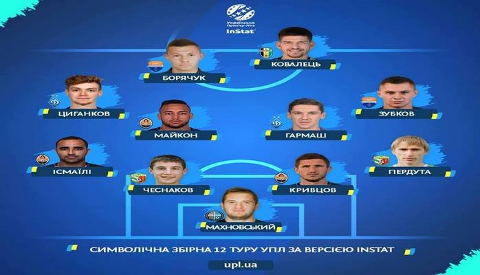 "Vorskla"nın iki futbolçusu Ukraynada rəmzi "11-liy"ə seçilib