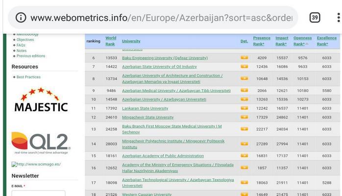 UTECA reytinq cədvəlində Azərbaycan ikincisidir