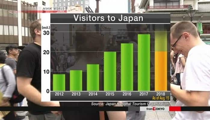 Bu il Yaponiyaya 20 milyon əcnəbi turist gəlib