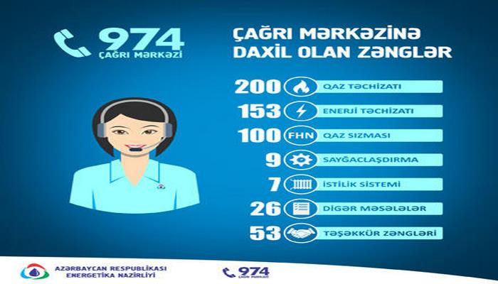Министерство энергетики Азербайджана исправно реагирует на обращения граждан