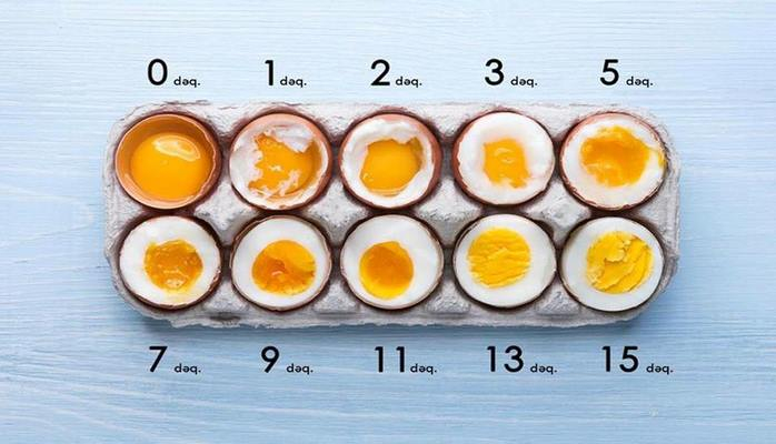 Yumurtanı neçə dəqiqə və necə bişirməli? - Vaxtdan asılı olaraq faydası da dəyişir