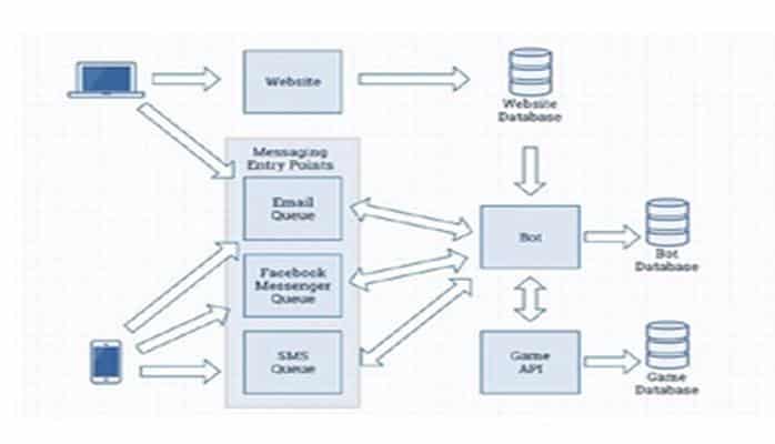 Süni intellekt ölmüş insanlarla ünsiyyət qurmağa imkan verəcək