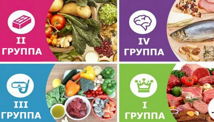 Qan qrupuna görə qidalanma