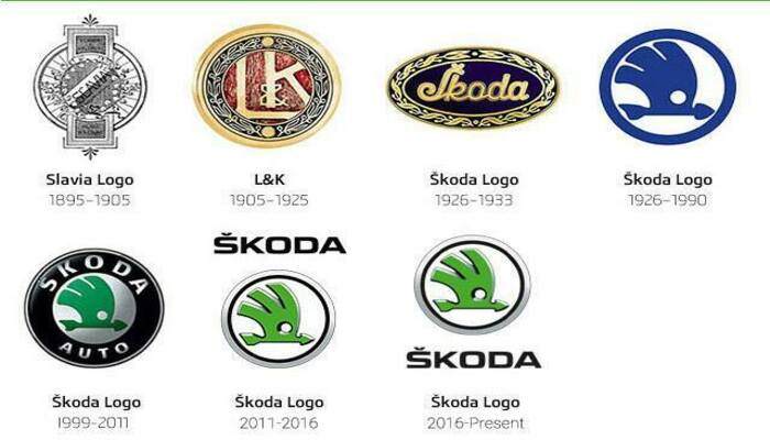Škoda Auto a.s.