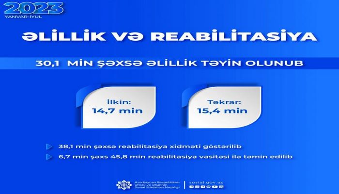 Bu il əlillik təyin olunanların sayı açıqlandı