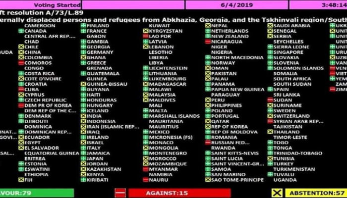 Azərbaycan BMT-də Gürcüstanı növbəti dəfə dəstəkləyib, Ermənistan səsvermədə iştirak etməyib