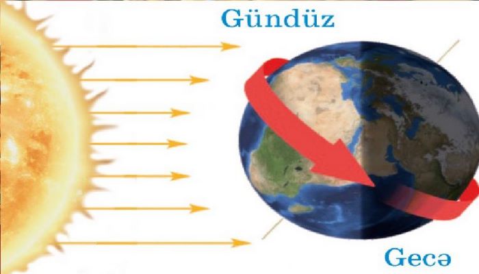 Martın 21-də yaz gecə-gündüz bərabərliyi baş verəcək