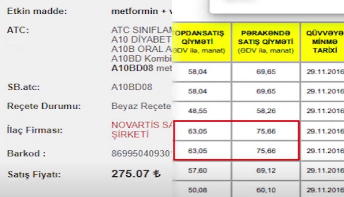 Şikayətçi: “Bakıda 75 manata aldığım dərman Türkiyədə 15 manatdır”