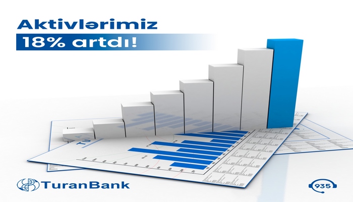TuranBank ASC 2023-cü ilin 6 aylıq nəticələrini elan edib - Aktivlər 18% artıb