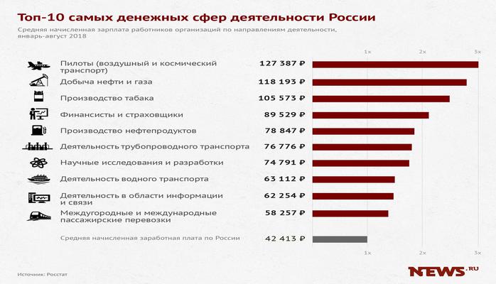самые нужные и высокооплачиваемые профессии. высокооплачиваемые профессии. самые высокооплачиваемые профессии. востребованные профессии. высокооплачиваемые профессии.