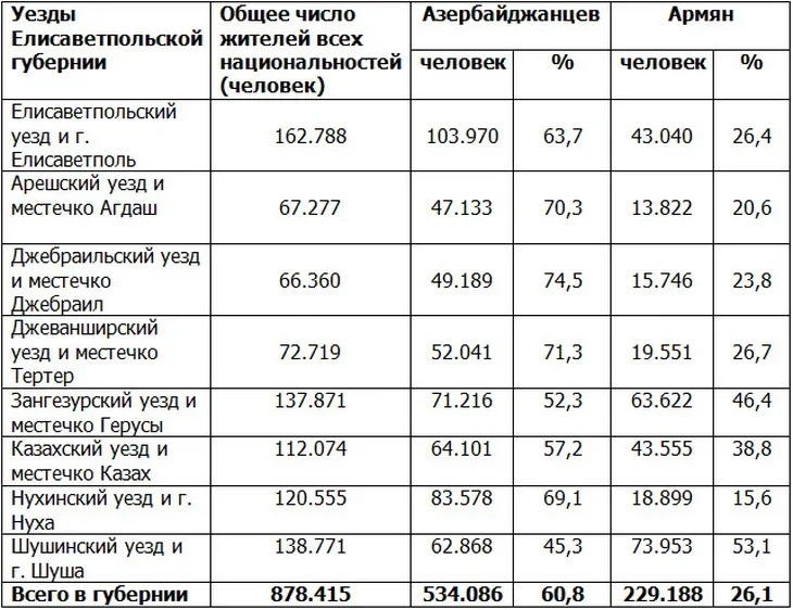Сколько человек армян. Численность азербайджанцев в России. Численность азербайджанцев в мире. Азербайджанцы в Москве численность. Сколько азербайджанцев живут в мире.
